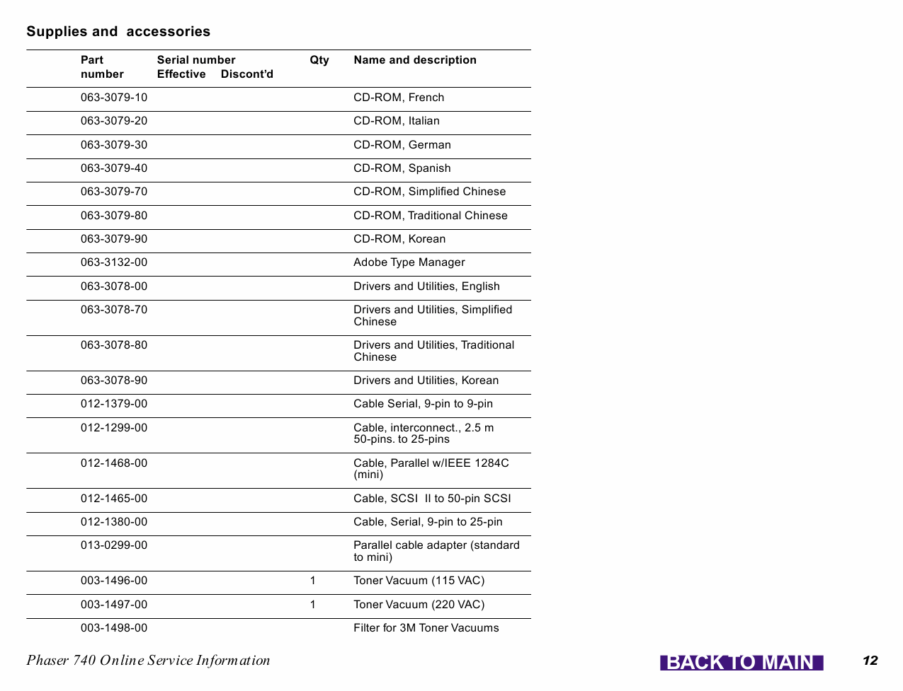 Xerox Phaser 740 Parts List Manual-3